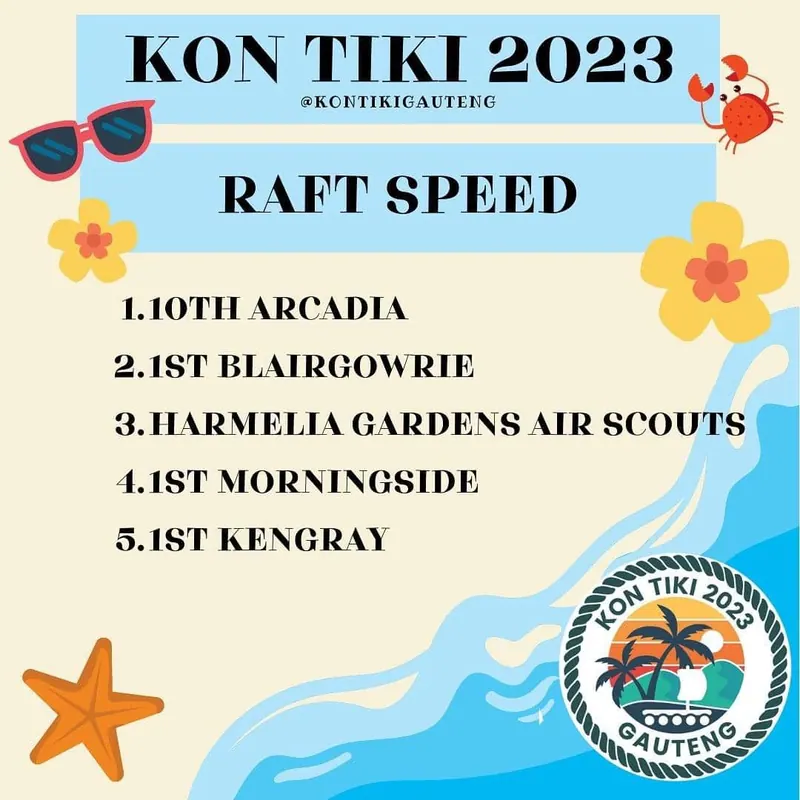 Kon Tiki 2023: day 3, photo 3